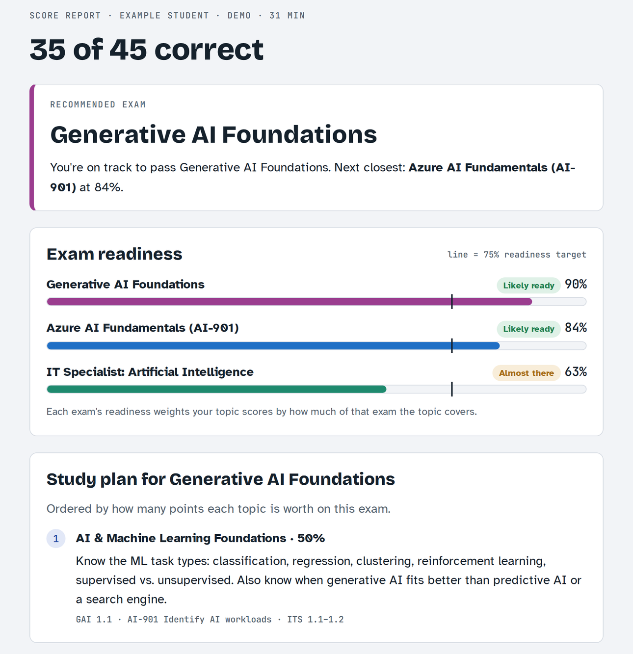 Score report showing the recommended exam, readiness for each exam, and a study plan