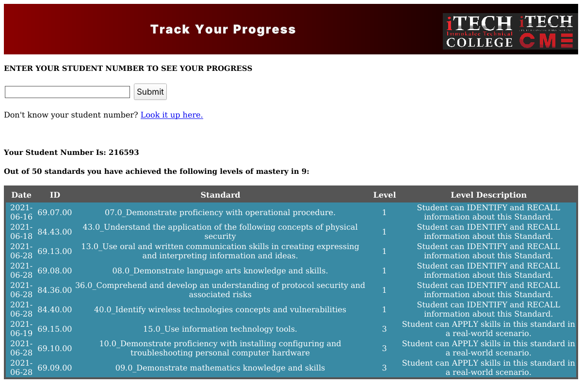 Student progress report showing mastered standards with level descriptions