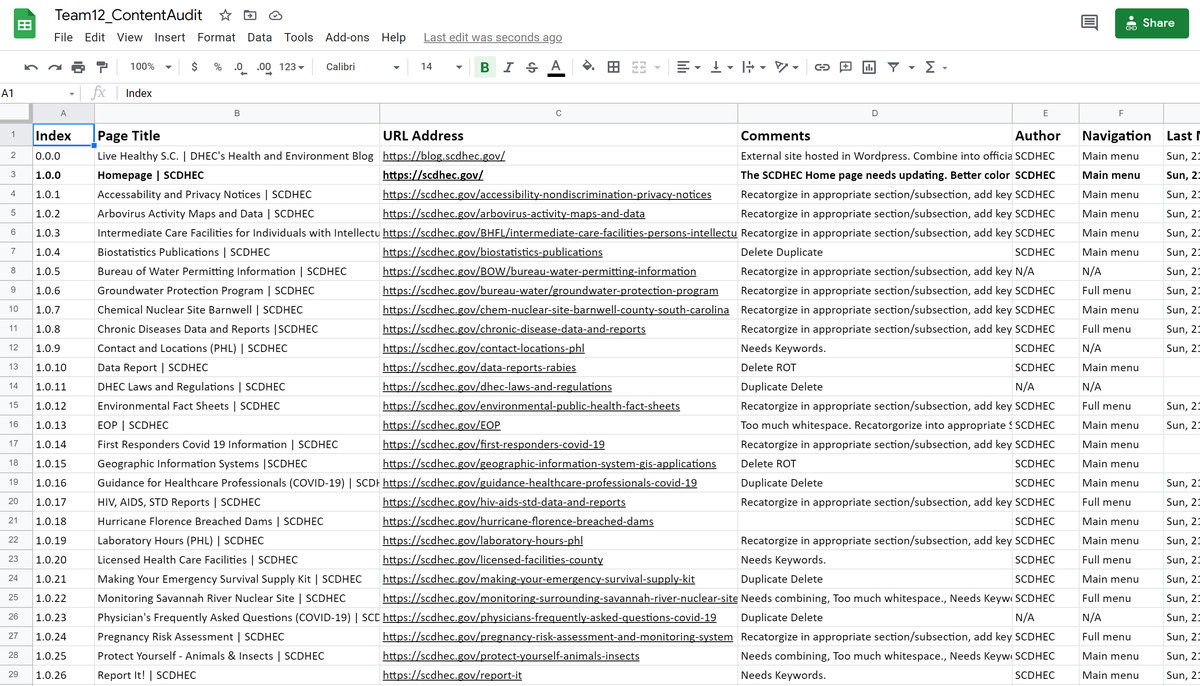 The team's content audit spreadsheet, cataloguing each page with URL, navigation path and disposition