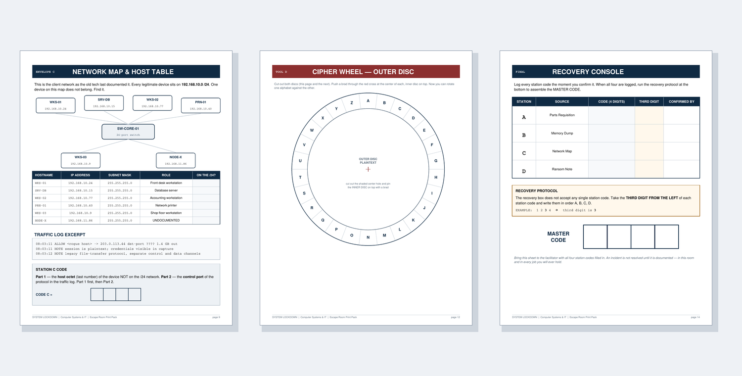 Pages from the print pack: network map, cipher wheel discs, and the Recovery Console worksheet