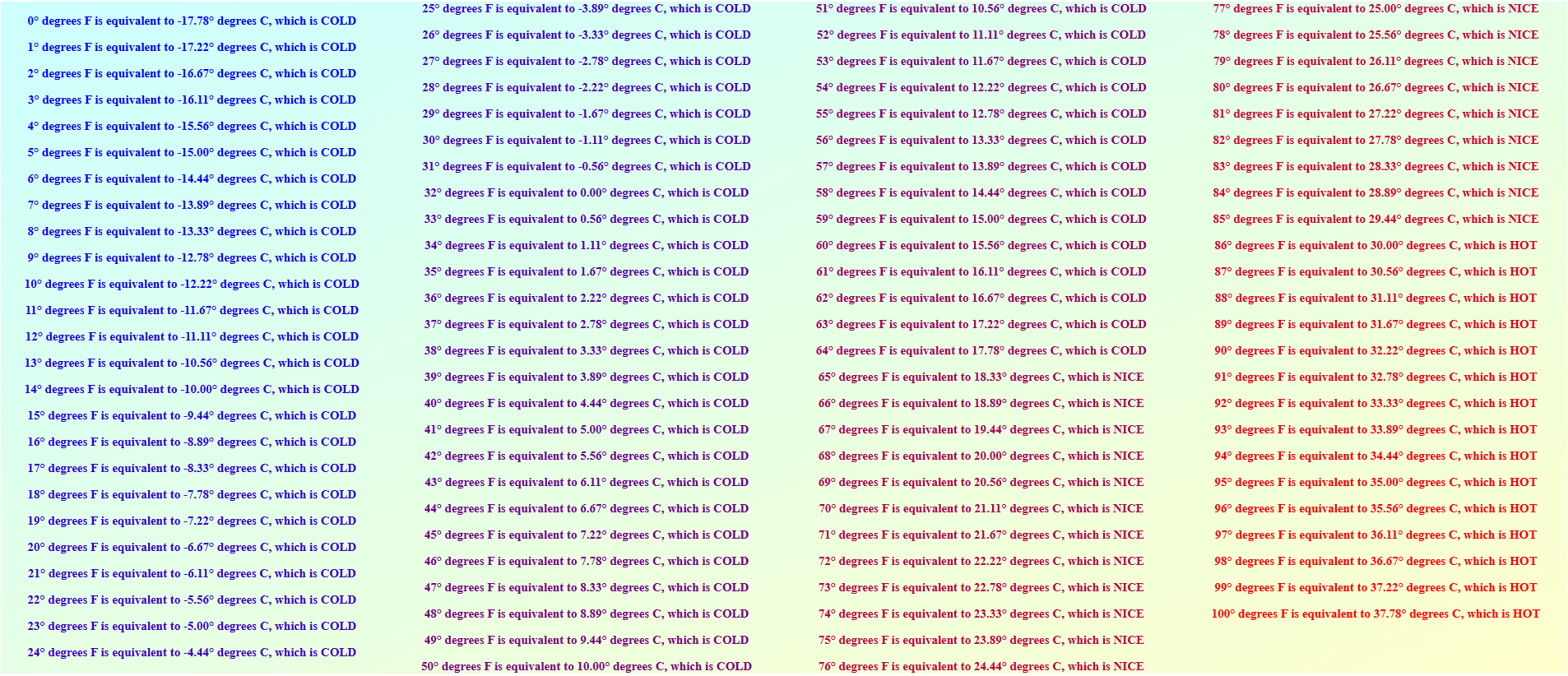 The super bonus submission: a 101-row conversion table shading from blue through to red